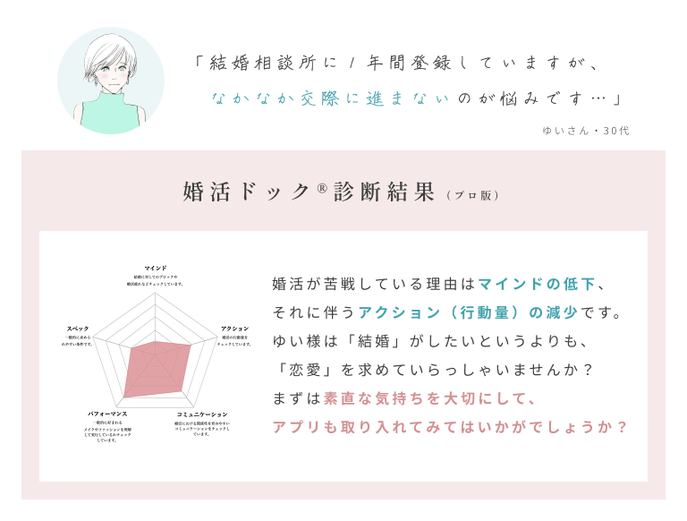 診断結果サンプル1