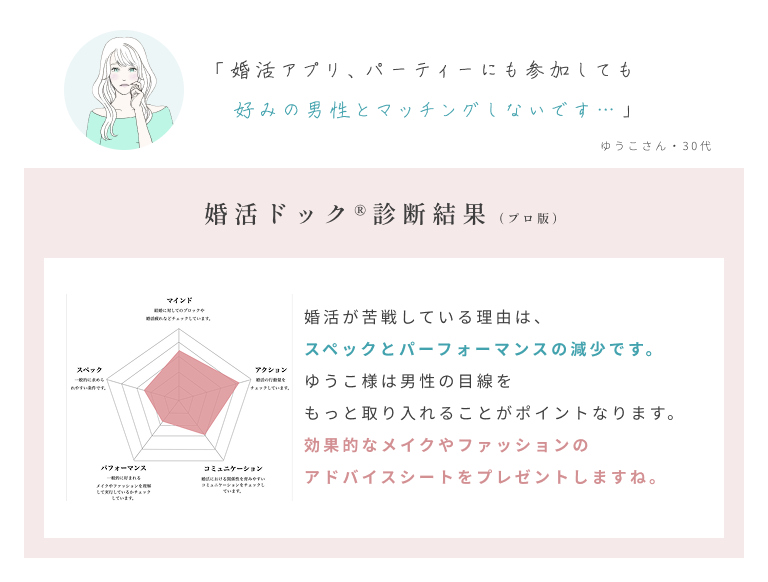 診断結果サンプル2