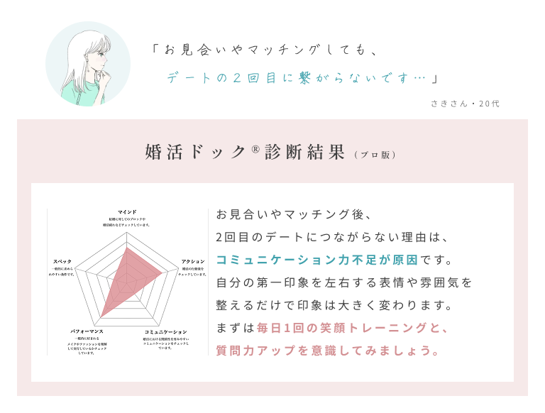 診断結果サンプル3