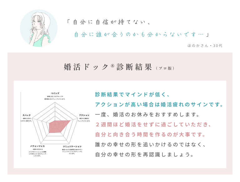 診断結果サンプル4